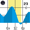 Elkhorn tide chart for Wednesday, November 23, 2022
