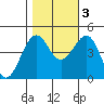 Elkhorn tide chart for Thursday, November 3, 2022