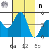 Elkhorn tide chart for Tuesday, November 8, 2022