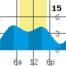 Elkhorn tide chart for Thursday, December 15, 2022