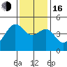 Elkhorn tide chart for Friday, December 16, 2022