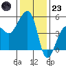 Elkhorn tide chart for Friday, December 23, 2022