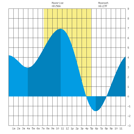 Elkhorn tide chart for Saturday, December 24, 2022