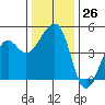 Elkhorn tide chart for Monday, December 26, 2022