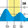 Elkhorn tide chart for Friday, December 30, 2022