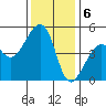 Elkhorn tide chart for Tuesday, December 6, 2022
