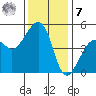 Elkhorn tide chart for Wednesday, December 7, 2022