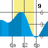 Elkhorn tide chart for Friday, December 9, 2022