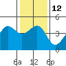 Elkhorn tide chart for Thursday, January 12, 2023