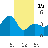 Elkhorn tide chart for Sunday, January 15, 2023