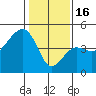 Elkhorn tide chart for Monday, January 16, 2023