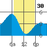 Elkhorn tide chart for Monday, January 30, 2023