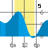 Elkhorn tide chart for Thursday, January 5, 2023