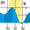 Elkhorn tide chart for Friday, January 6, 2023