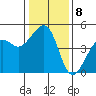 Elkhorn tide chart for Sunday, January 8, 2023