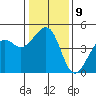 Elkhorn tide chart for Monday, January 9, 2023