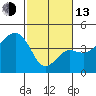 Elkhorn tide chart for Monday, February 13, 2023