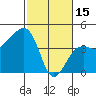 Elkhorn tide chart for Wednesday, February 15, 2023
