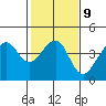 Elkhorn tide chart for Thursday, February 9, 2023