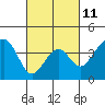 Elkhorn tide chart for Saturday, March 11, 2023