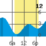 Elkhorn tide chart for Sunday, March 12, 2023