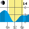 Elkhorn tide chart for Tuesday, March 14, 2023