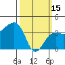 Elkhorn tide chart for Wednesday, March 15, 2023