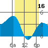 Elkhorn tide chart for Thursday, March 16, 2023