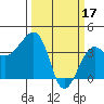 Elkhorn tide chart for Friday, March 17, 2023