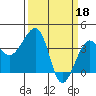 Elkhorn tide chart for Saturday, March 18, 2023