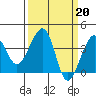 Elkhorn tide chart for Monday, March 20, 2023