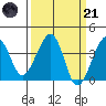 Elkhorn tide chart for Tuesday, March 21, 2023