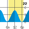 Elkhorn tide chart for Wednesday, March 22, 2023