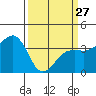 Elkhorn tide chart for Monday, March 27, 2023