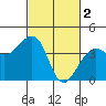 Elkhorn tide chart for Thursday, March 2, 2023