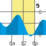 Elkhorn tide chart for Sunday, March 5, 2023