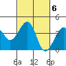 Elkhorn tide chart for Monday, March 6, 2023