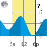Elkhorn tide chart for Tuesday, March 7, 2023