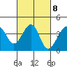 Elkhorn tide chart for Wednesday, March 8, 2023