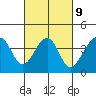 Elkhorn tide chart for Thursday, March 9, 2023