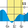 Elkhorn tide chart for Tuesday, April 11, 2023