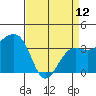 Elkhorn tide chart for Wednesday, April 12, 2023