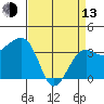 Elkhorn tide chart for Thursday, April 13, 2023