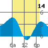 Elkhorn tide chart for Friday, April 14, 2023