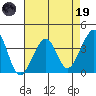 Elkhorn tide chart for Wednesday, April 19, 2023