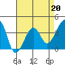 Elkhorn tide chart for Thursday, April 20, 2023