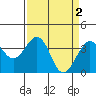 Elkhorn tide chart for Sunday, April 2, 2023