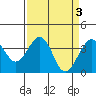 Elkhorn tide chart for Monday, April 3, 2023