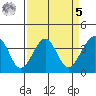 Elkhorn tide chart for Wednesday, April 5, 2023