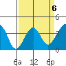 Elkhorn tide chart for Thursday, April 6, 2023